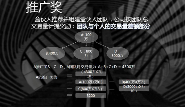 盒子2.0盒伙人分润详解