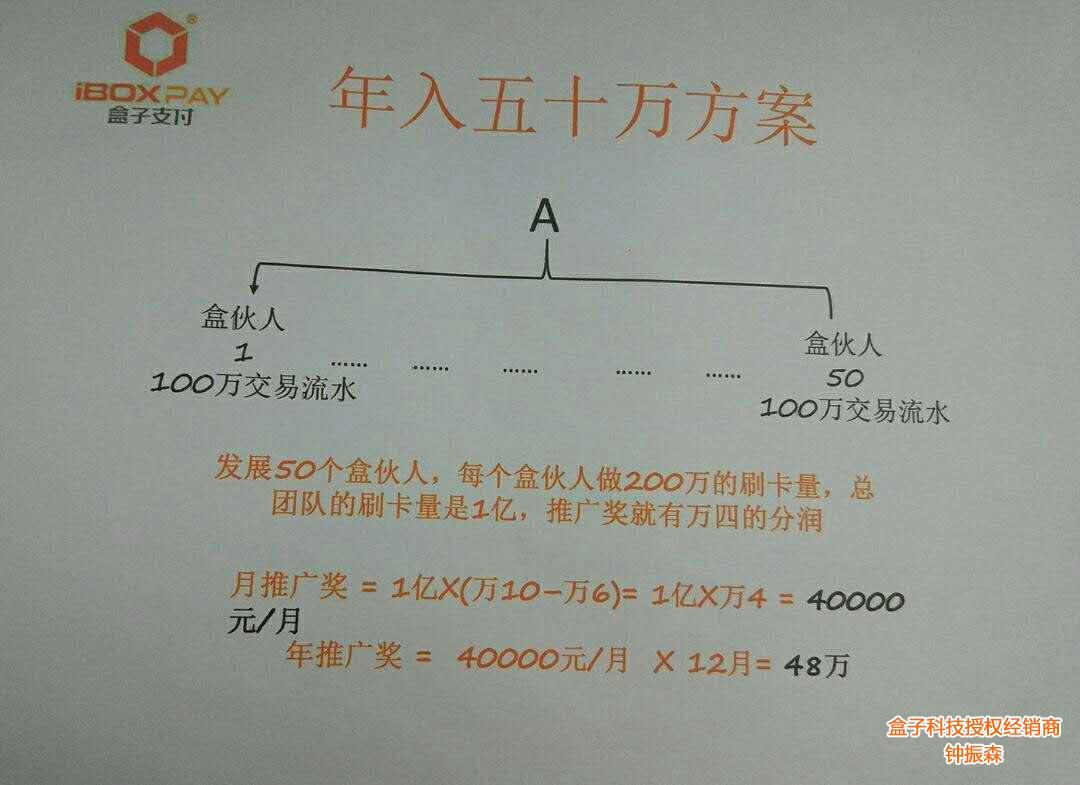 做Pos机代理商年收入五十万方案